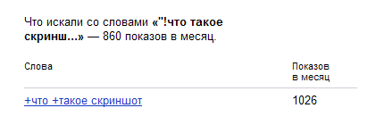 Количество пользователей которые запрашивали фразу «что такое скриншот» в Яндексе