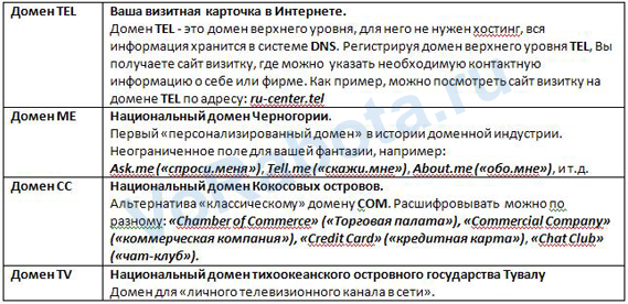Необычные «экзотические» домены. Необычные «экзотические» домены.