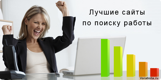 Рейтинг сайтов по поиску работы